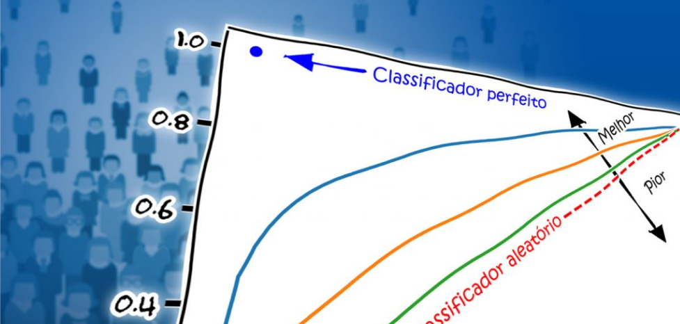 imagem ilustrativa de um gráfico